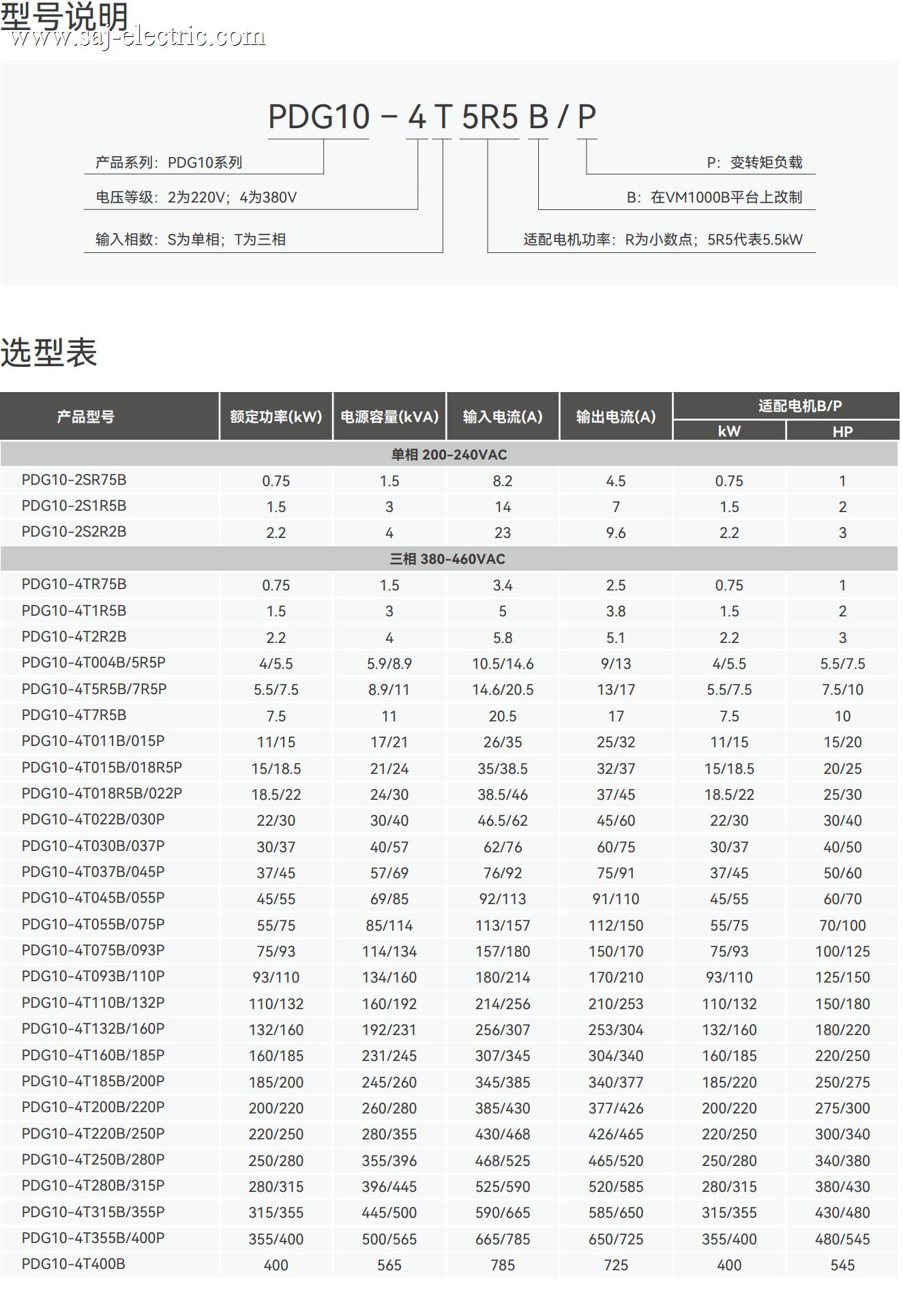 型号说明_PDG10.jpg